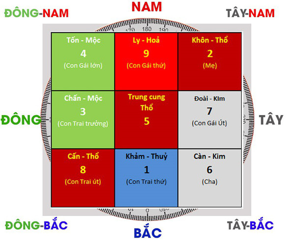 môi giới bất động sản