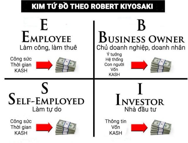 Tìm hiểu kim tứ đồ là gì?