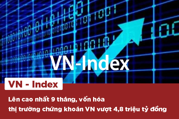 VN-Index lên cao nhất 9 tháng, vốn hóa thị trường chứng khoán Việt Nam vượt 4,8 triệu tỷ đồng   