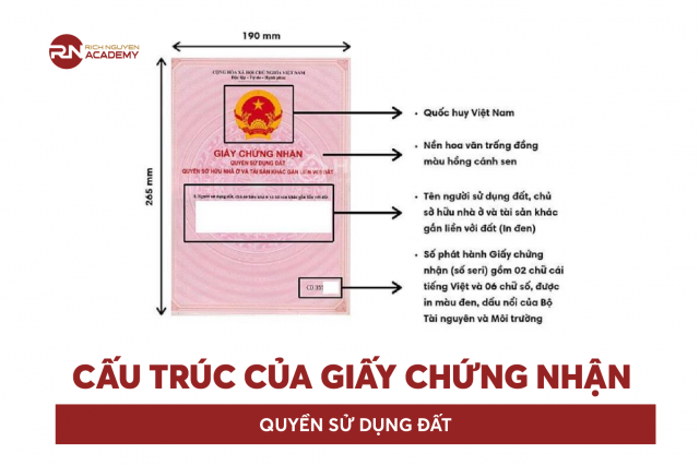 Cấu trúc của giấy chứng nhận quyền sử dụng đất