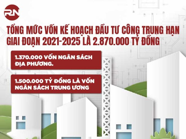 tổng mức vốn kế hoạch đầu tư công trung hạn 