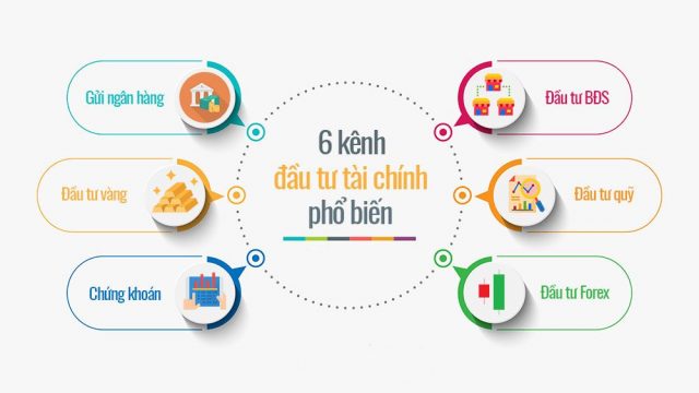 6 kênh đầu tư tài chính phổ biến nhất hiện nay