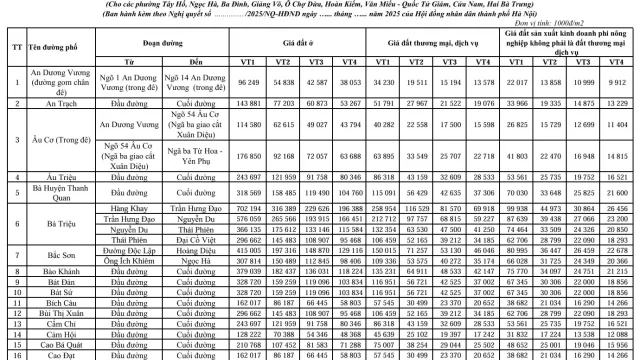 Cập nhật bảng giá đất Hà Nội mới áp dụng từ ngày 1/1/2026