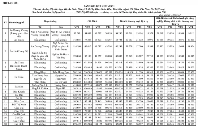 Hà Nội đã có bảng giá đất áp dụng từ ngày 01/01/2026